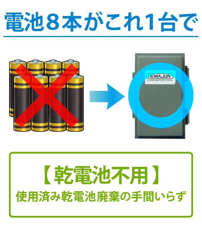 【1年保証】【公式】HEMAJUN(ヘマジュン)魚群探知機用バッテリー チャージャー HONDEX魚群探知機と互換性あり 魚探用 充電器 釣り道具 釣りセット 釣り用品 関連画像1