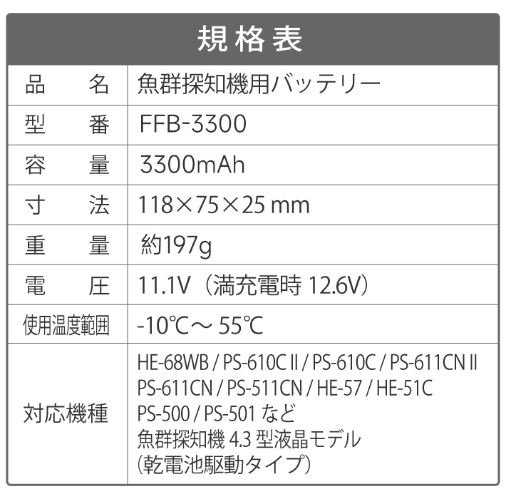 HEMAJUN(ヘマジュン) 魚群探知機用バッテリー 2個セット チャージャー HONDEX魚群探知機と互換性あり 魚探用 充電器 釣り道具の画像