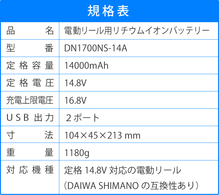1年保証 公式 HEMAJUN 電動リール用バッテリー 14000mAh DAIWA