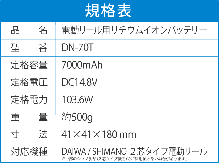 【公式】電動リールバッテリー 充電器 ポーチセット 14.8V 