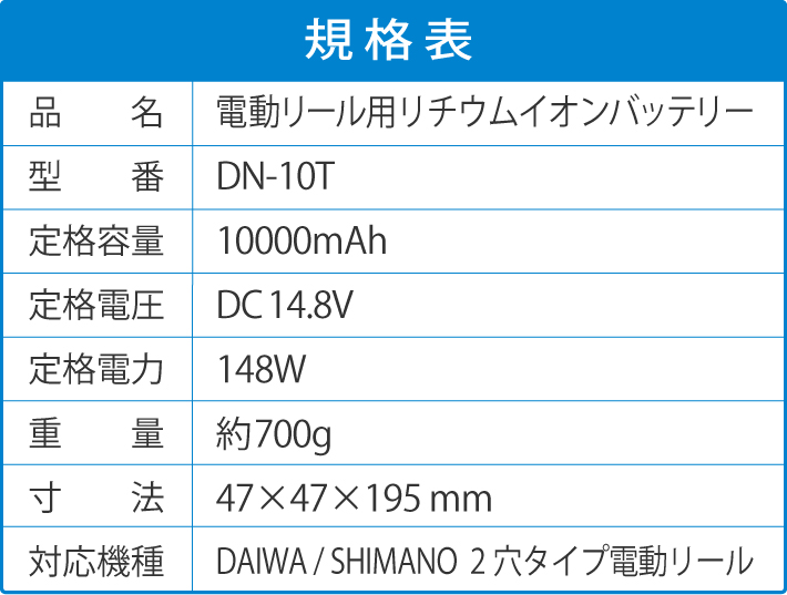 【公式】電動リールバッテリー 充電器 ポーチセット 14.8V 10000mAh  DAIWA SHIMANOと互換性あり 電量残量機能付き LED ライト付き 電動リール バッテリー｜bigheart｜09