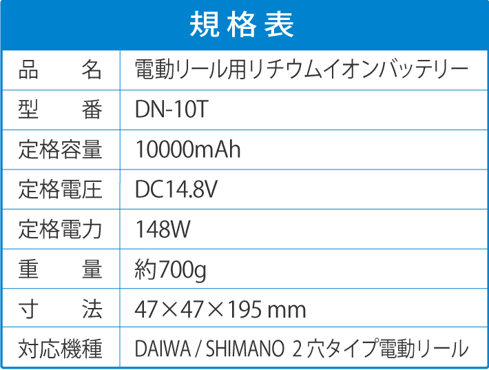 公式】電動リールバッテリー 充電器 ポーチセット 14.8V 10000mAh DAIWA SHIMANOと互換性あり 電量残量機能付き LED  ライト付き 電動リール バッテリー : 115-08 : ビッグハート - 通販 - Yahoo!ショッピング