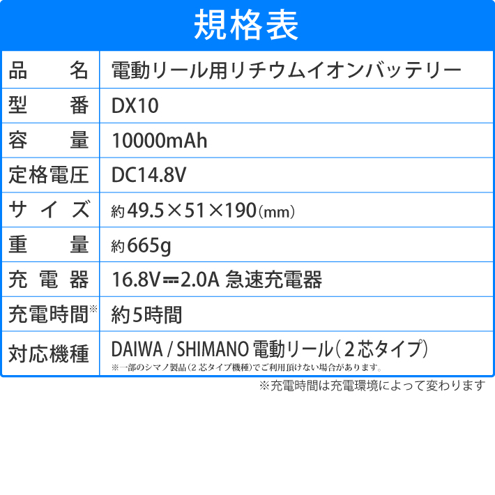 DAIWA（釣り） ダイワ バッテリー スーパーリチウム12000WP-N