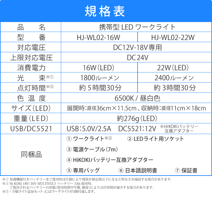 新品LEDワークライト HJ-WL02-16W/22W 12V-18V 【公式通販】
