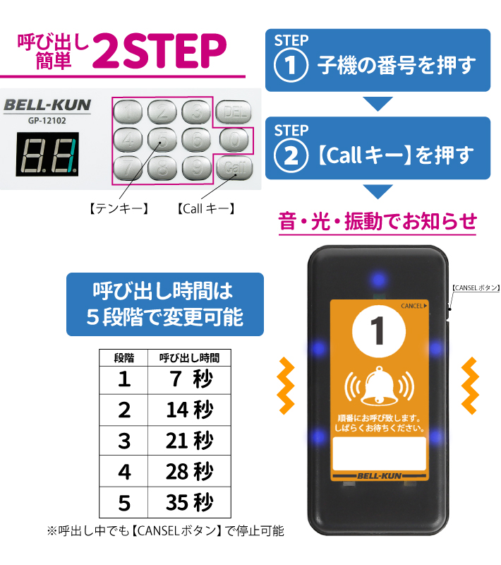 電波法適合 ゲストページャー 呼び出しベル 受信機 16台セット 呼び出し機 コールベル ゲストレシーバー フードコート