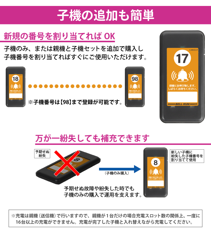 電波法適合 ゲストページャー 呼び出しベル 受信機 16台セット 呼び出し機 コールベル ゲストレシーバー フードコート