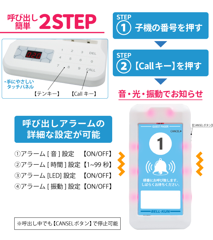 【電波法適合】ゲストページャー 呼び出しベル 受信機 20台セット 呼び出し機 コールベル ゲストレシーバー