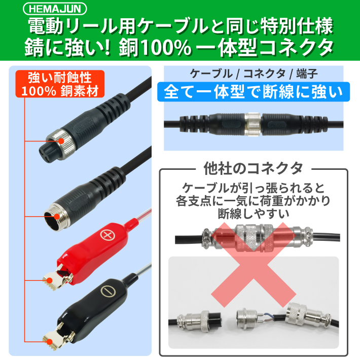 HEMAJUN(ヘマジュン)集魚灯 30w 14-18V バッテリー専用 3600ルーメン IP68防水 電動リールバッテリー 電動リールバッテリー対応 LED グリーン HJ-FL03-30W 緑 201-03_06.jpg