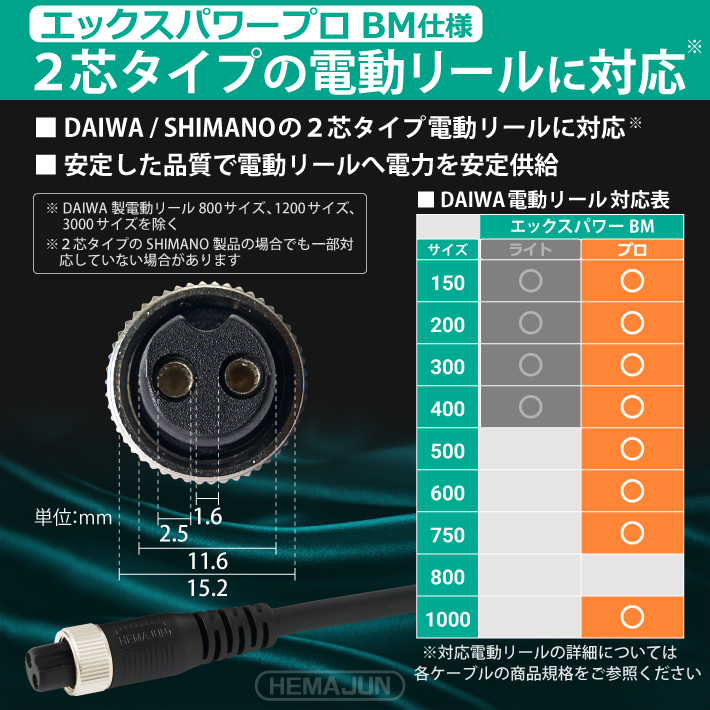 DAIWA SHIMANO ダイワ シマノ 電動リール 2芯 タイプ専用 延長コード 2.2m BMバッテリー仕様 2穴 タイプ バッテリー 釣り 船釣り 関連画像1