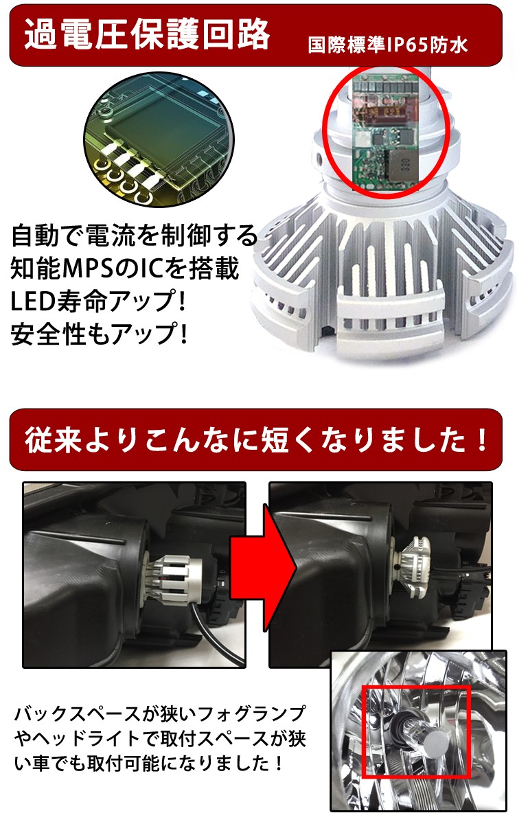 12V 24V LED フォグランプ ヘッドライトPHILIPS H7 車検対応 12000