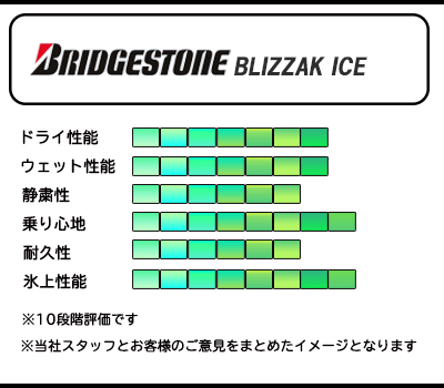 215/55R18 95S BRIDGESTONE ブリヂストン ブリザック BLIZZAK ICE  22年製  新品 スタッドレスタイヤ 1本価格｜bigluck｜02