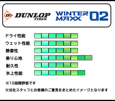 225/40R18 92T XL DUNLOP ダンロップ ウインターマックス WINTER MAXX