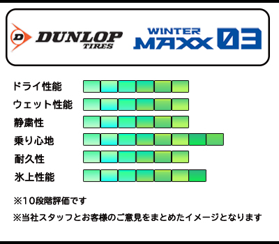 在庫限り 225/45R17 94T XL DUNLOP ダンロップ ウインターマックス WINTER MAXX WM03 22年製  新品 スタッドレスタイヤ 2本セット｜bigluck｜03