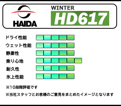 225/45R18 95H XL HAIDA   WINTER HD617  23年製  新品 スタッドレスタイヤ 4本セット｜bigluck｜05