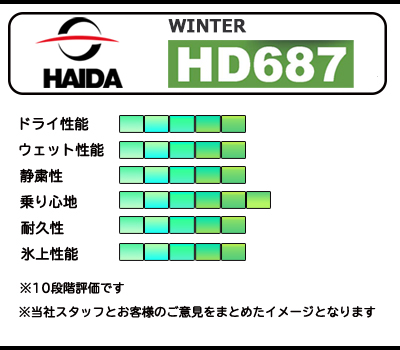175/65R15 88T XL HAIDA   WINTER HD687  23年製  新品 スタッドレスタイヤ 4本セット｜bigluck｜05