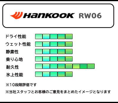 195/80R15 8PR 107/105L HANKOOK ハンコック  WINTER RW06  23年製 正規品 新品 スタッドレスタイヤ 4本セット｜bigluck｜05