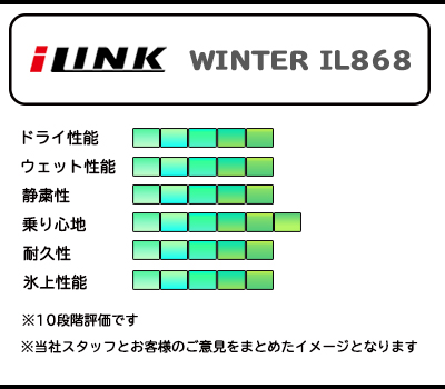 165 65R14 79T ILINK   WINTER IL868  22年製  新品 スタッドレスタイヤ 1本価格