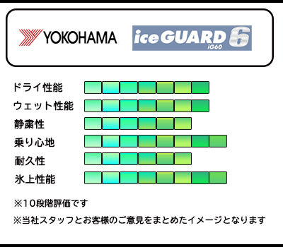 225/45R18 95Q XL YOKOHAMA ヨコハマ アイスガード ICEGUARD6 IG60  23年製  新品 スタッドレスタイヤ 1本価格｜bigluck｜02