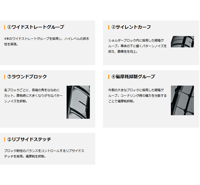 225/50R18C  107/105H RWL YOKOHAMA ヨコハマ  PARADA PA03  25年製 正規品 ホワイトレター 新品 サマータイヤ 1本価格 | PARADA | 03