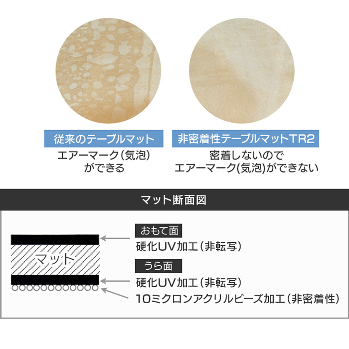 両面非転写テーブルマット 非密着タイプ 日本製の商品一覧 通販