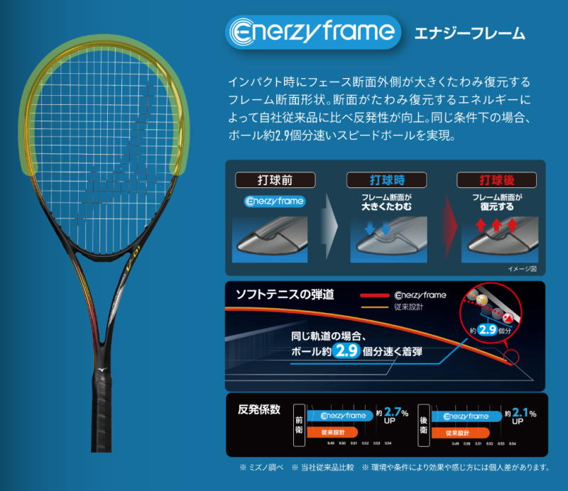 MIZUNO ACROSPEED V-01(ブラック×バーン) (張人張り上げ