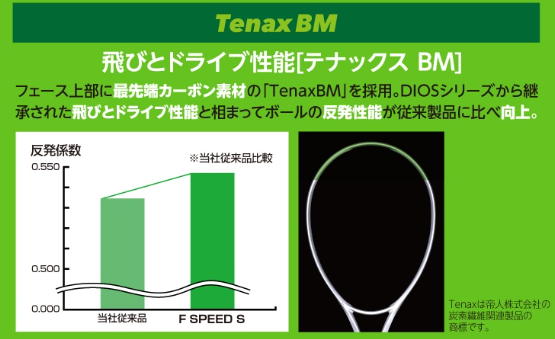 MIZUNO F SPEED S-PRO(ソニックブラック) (張人張り上げ