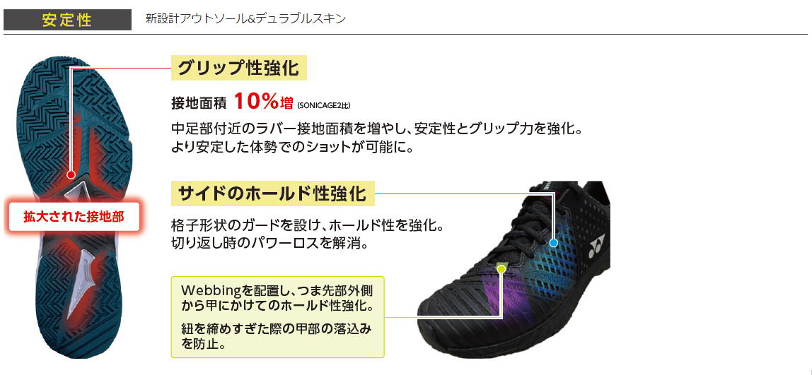 ヨネックス　ソニケージ3 メン GC　◆23cm◆テニス◆オムニ・クレーコート テニスシューズ オムニ クレー パワークッション ソニケージ3
