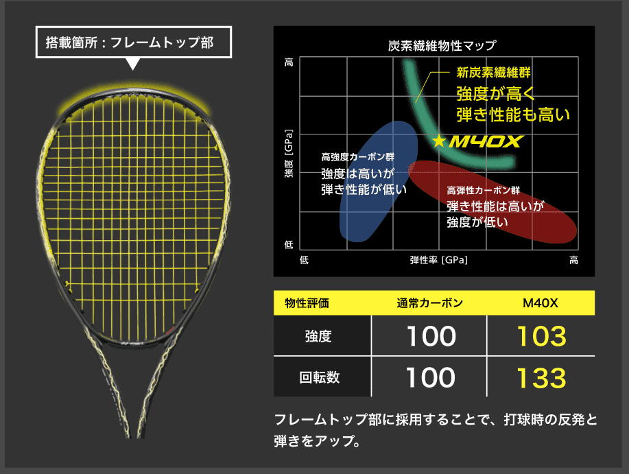 YONEX ボルトレイジ8V(シェリーシルバー) (張人張り上げ