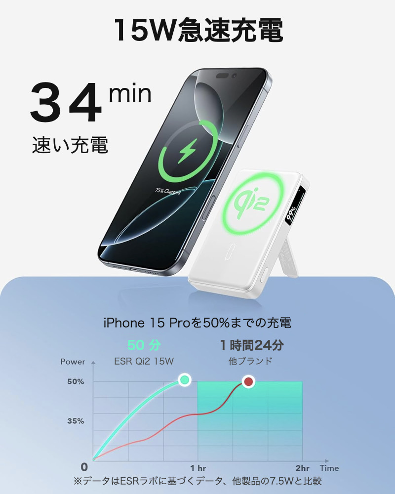 Qi2認証済・15W急速充電 TORRASモバイルバッテリーMagSafe対応 Amazon | 【Qi2公式認証·15W急速充電】TORRAS モバイル