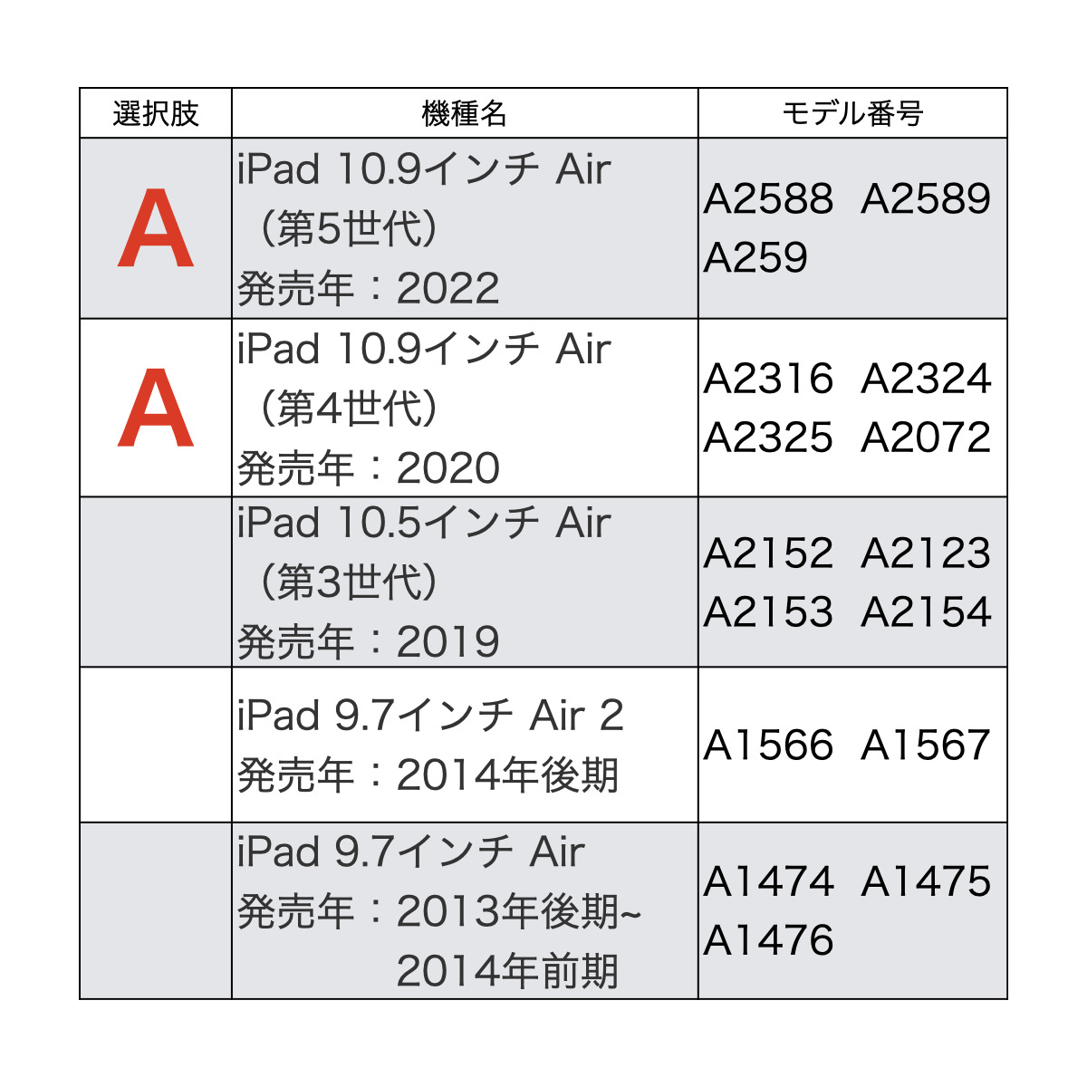 ESR iPad 第10世代 2022 Air5 Air4 10.9インチ Pro 11 Pro12.9 ケース mini6 2021 第9世代  第8世代 第7世代 10.2インチ Apple Pencil収納 :es-t-016:Good Hammond - 通販 - Yahoo!ショッピング