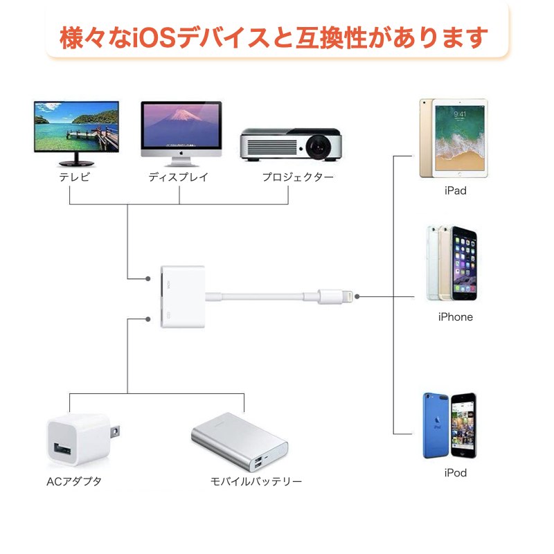 iPhone iPad HDMI 変換ケーブル アダプタ digital av 設定不要 操作