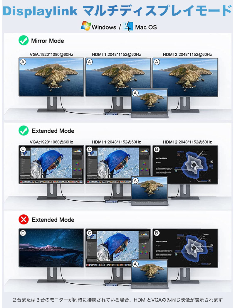 11in1 ドッキングステーション USB3.0 Type-C ハブ HDMI 4K VGA USB-A SDカードリーダー microSD  有線lan 充電 LANポート トリプルディスプレイ マイク 変換 : qg-c-043 : Good Hammond - 通販 -  Yahoo!ショッピング