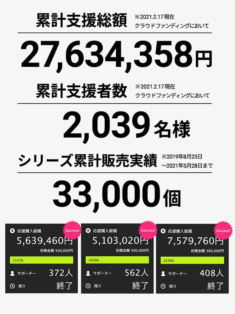 Evoon 公式 L字二つ折り財布 Vellda L-zip メンズ 男性 財布