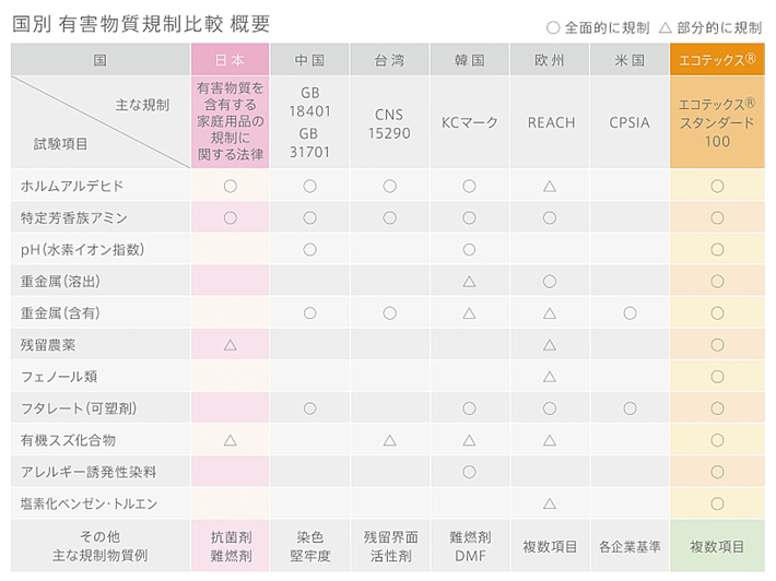 CLASSIC PILLOW クラシックピロー 枕 低反発ウレタン エアフィールメモリーフォーム 温度調節 吸湿発散性 柔らかめ カバー洗濯可 REVIVE  リバイブ 6001057 : bw-pillow-60000632 : 家具のビッグウッドヤフー店 - 通販 - Yahoo!ショッピング