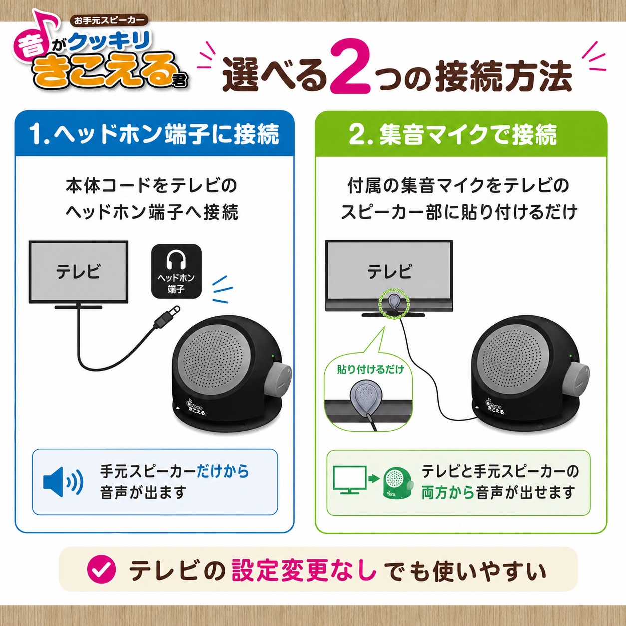 手元スピーカー 音がクッキリきこえる君 コード長5m 有線タイプ 電池
