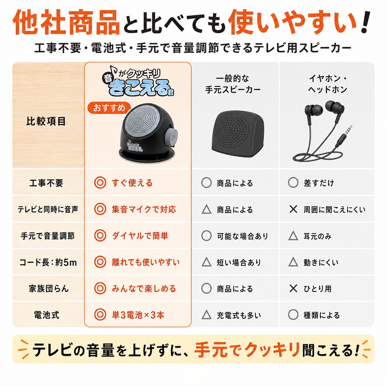 手元スピーカー 音がクッキリきこえる君 コード長5m 有線タイプ 電池