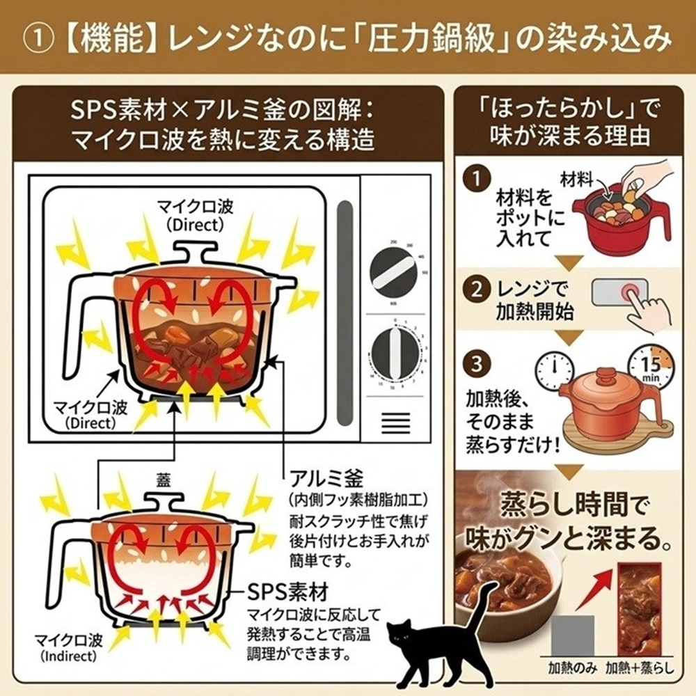 電子レンジ調理器 マルチポット 1台7役 深型 レシピ付 炊く 煮る 焼く