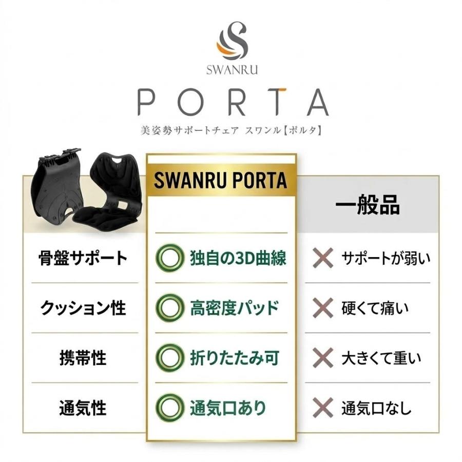 姿勢矯正 椅子 クッション 骨盤矯正 腰痛 対策 サポートチェア