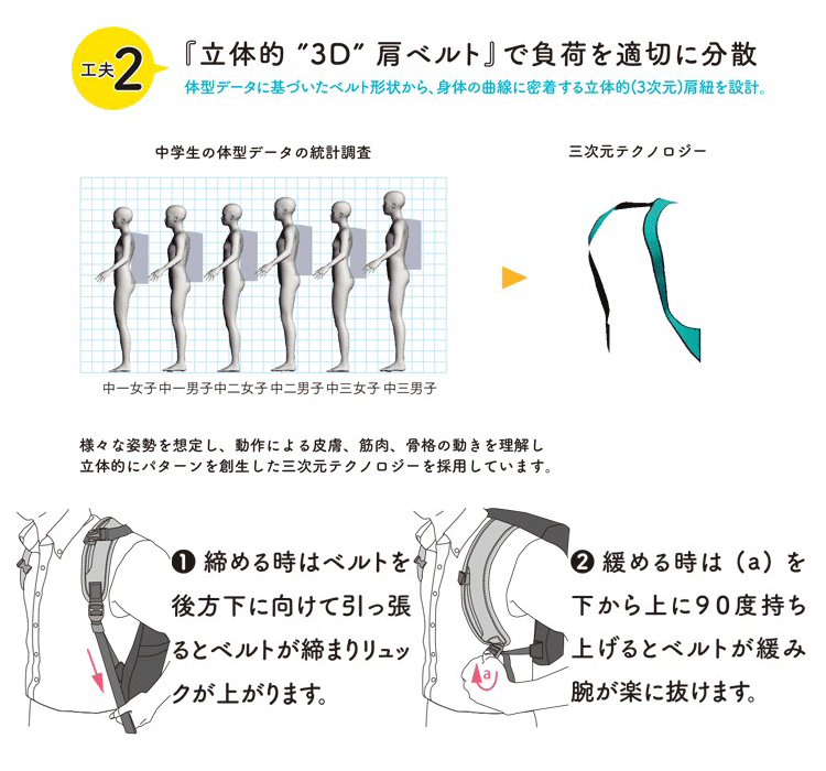 高い素材 通学 リュック 男子 女子 中学生 高校生 大容量 24リットル ラクサック 正規激安 Www Muslimaidusa Org