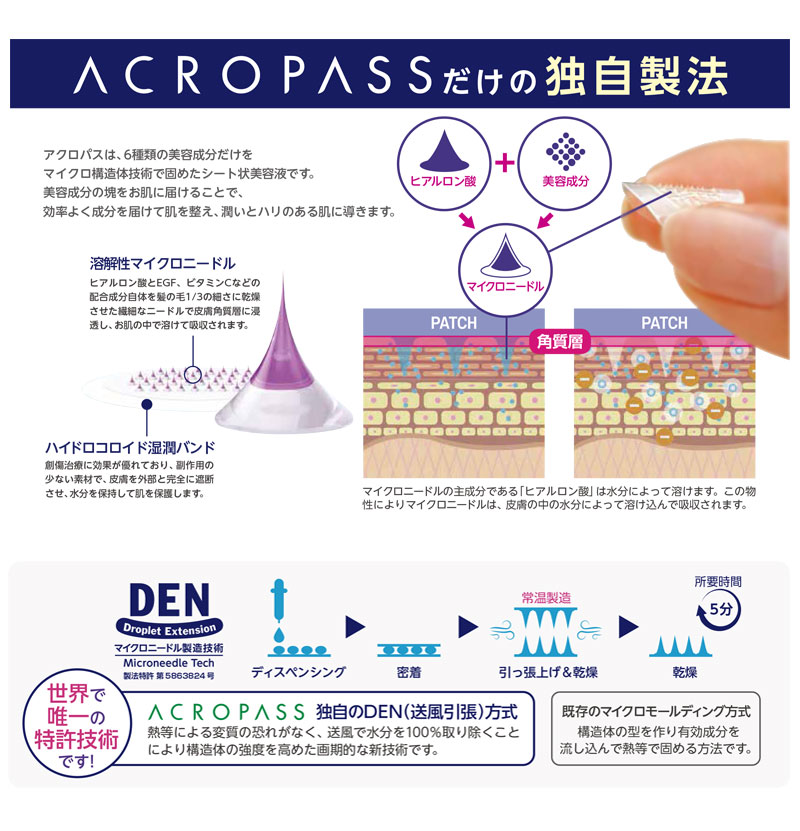 ACROPASS（アクロパス） アイパッチ 目元用パッチ マイクロニードル