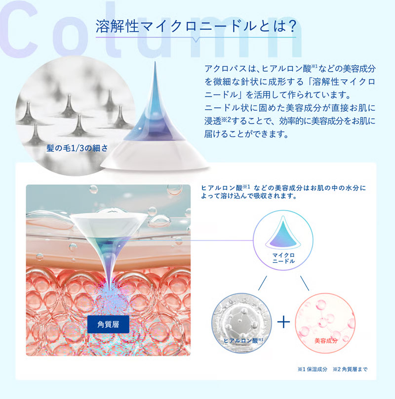 ACROPASS（アクロパス） PDRN × レチノール配合 マイクロ ニードル