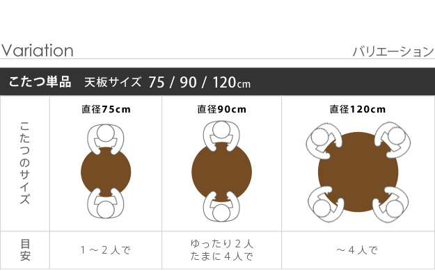 家族で囲める 折れ脚こたつ 120cm / 円形こたつ 120 折れ足 折れ脚