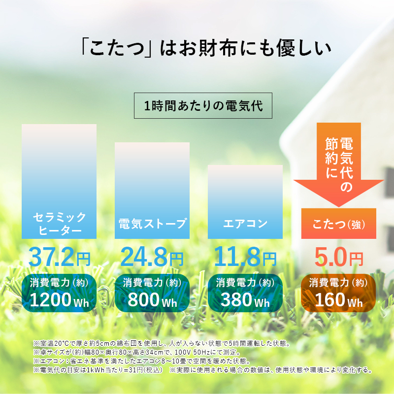 超シンプルデザイン コンパクト カジュアルこたつ 長方形 75×60 小さい