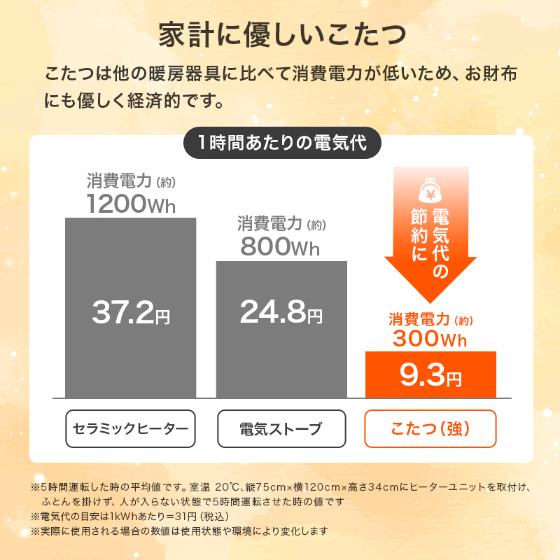 布団レス こたつテーブル 幅120 ヒーター付き テーブル 長方形