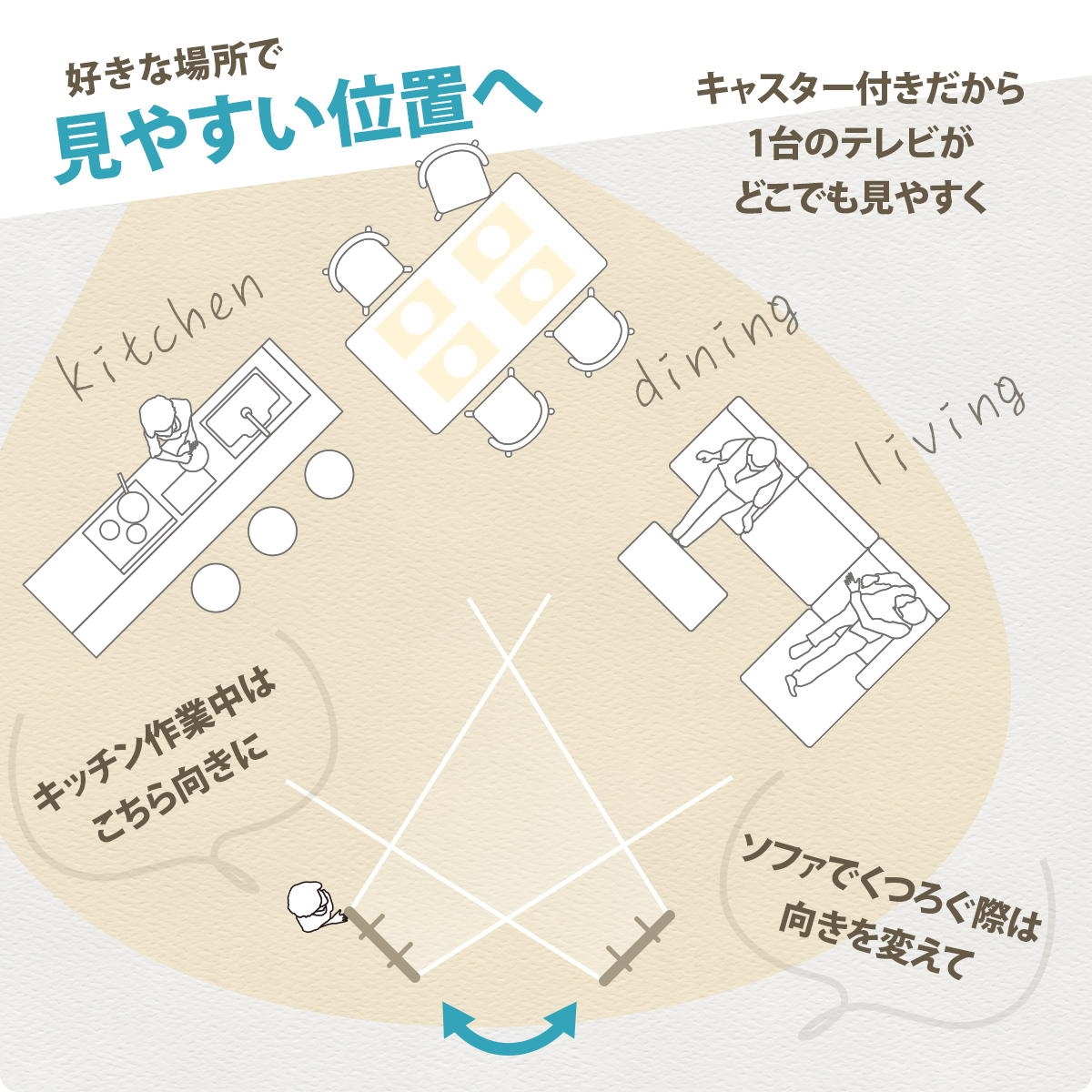 もうテレビ画面は自由自在 首振り 回転 高さ調...の詳細画像4
