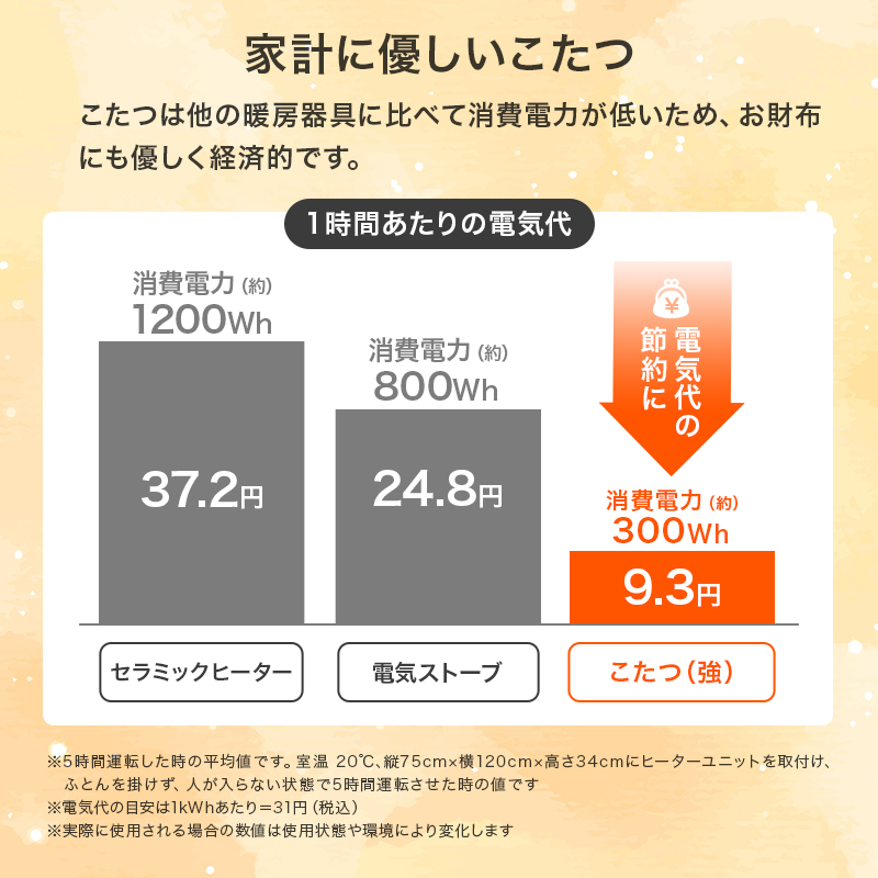 布団不要 こたつテーブル 楕円形 幅120 ヒーター付きテーブル オーバル リビングテーブル センターテーブル 一人用こたつ ミニこたつ 小さいこたつ 一人暮らし | ブランド登録なし | 18