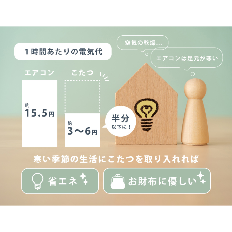 Revoこたつテーブルオーバル 幅105 布団セット