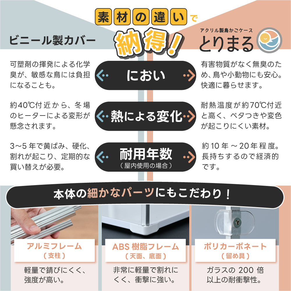 鳥かご アクリルカバー とりまる Mサイズ アクリルケージ 防寒 カバー