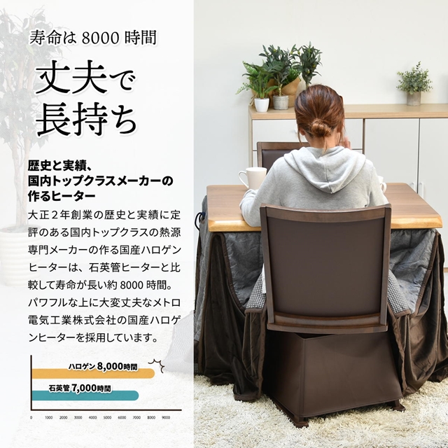 2秒で速暖 ダイニングこたつテーブル 90×75 単品 ハイタイプ こたつ
