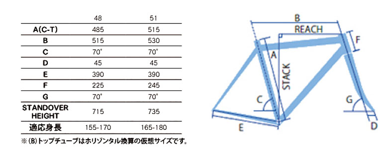 GIOS（ジオス） 2026年モデル ZIPSTAR ジップスター 2x8s 小径車